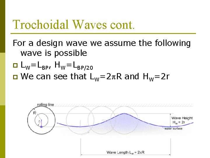 Trochoidal Waves cont. For a design wave we assume the following wave is possible