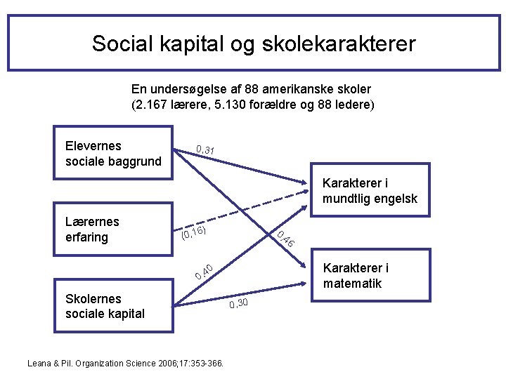 Social kapital og skolekarakterer En undersøgelse af 88 amerikanske skoler (2. 167 lærere, 5. Social kapital og skolekarakterer En undersøgelse af 88 amerikanske skoler (2. 167 lærere, 5.