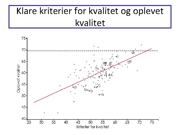 Klare kriterier for kvalitet og oplevet kvalitet Klare kriterier for kvalitet og oplevet kvalitet