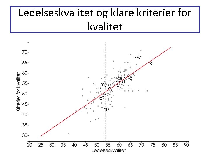 Ledelseskvalitet og klare kriterier for kvalitet Ledelseskvalitet og klare kriterier for kvalitet
