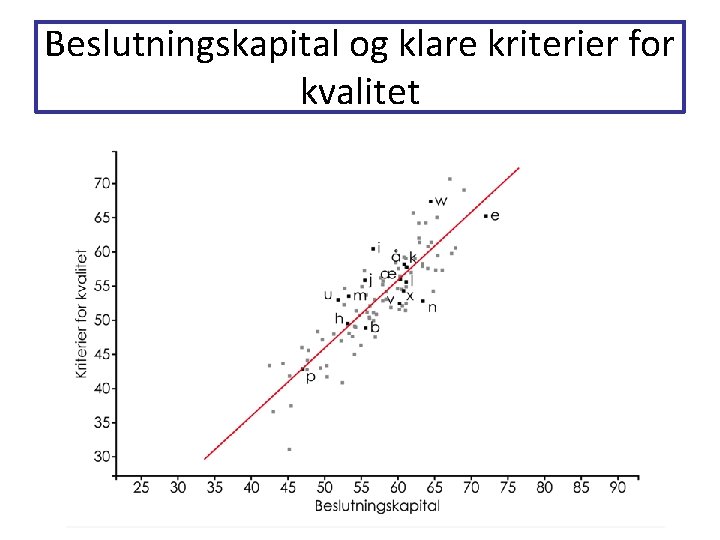 Beslutningskapital og klare kriterier for kvalitet Beslutningskapital og klare kriterier for kvalitet