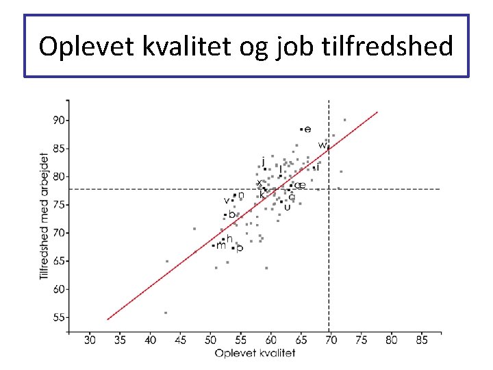 Oplevet kvalitet og job tilfredshed Oplevet kvalitet og job tilfredshed