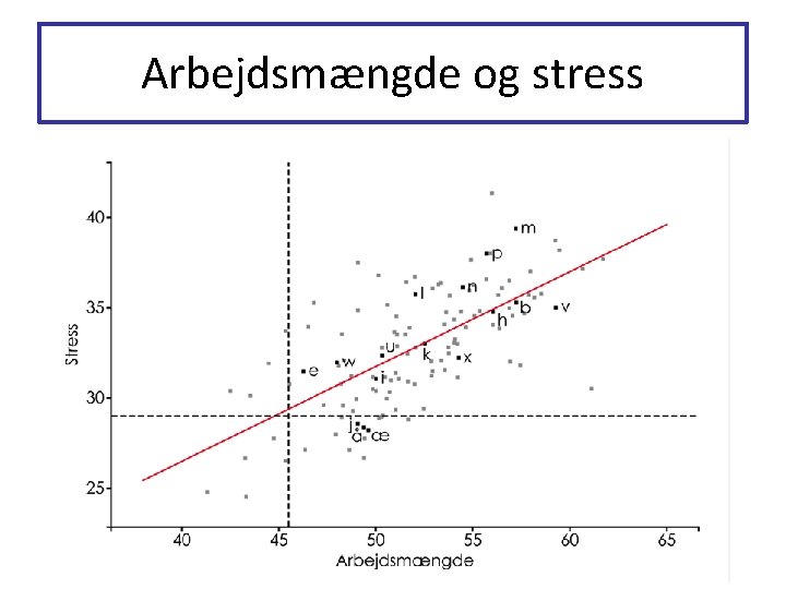 Arbejdsmængde og stress Arbejdsmængde og stress
