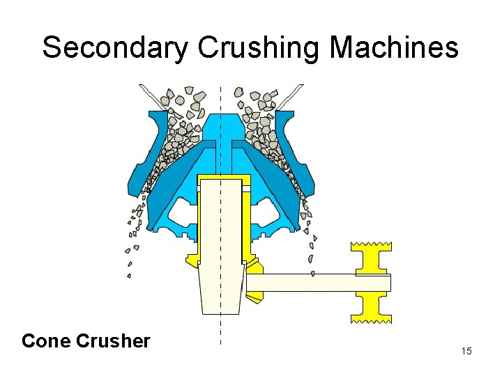 Secondary Crushing Machines Cone Crusher 15 