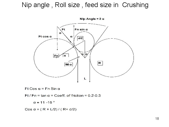 Nip angle , Roll size , feed size in Crushing 18 