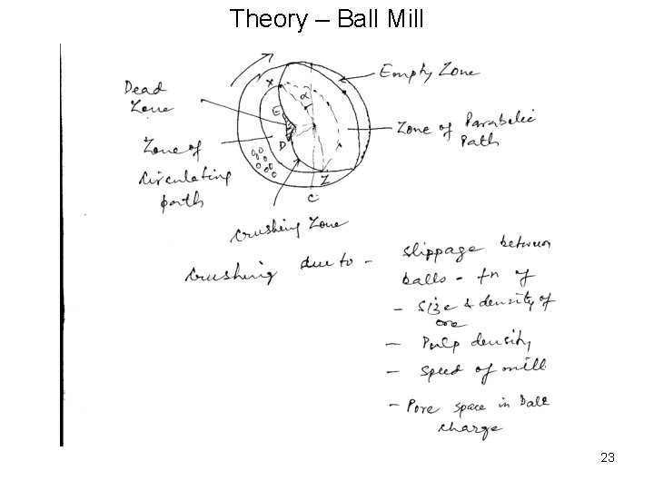 Theory – Ball Mill 23 