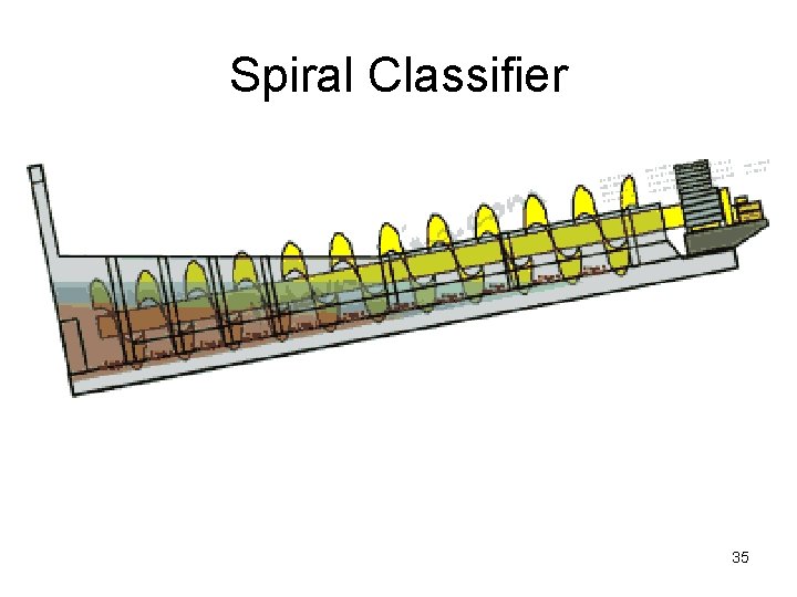 Spiral Classifier 35 