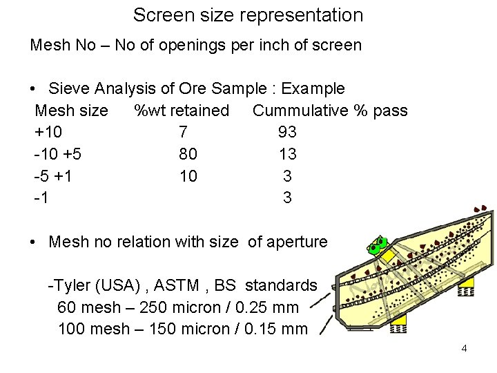Screen size representation Mesh No – No of openings per inch of screen •