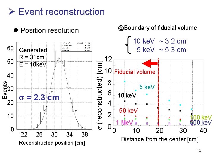 Ø Event reconstruction @Boundary of fiducial volume l Position resolution 10 ke. V ~