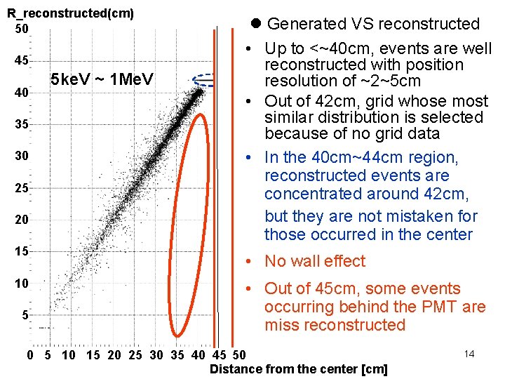 R_reconstructed(cm) 50 45 40 35 30 25 20 15 10 5 5 ke. V