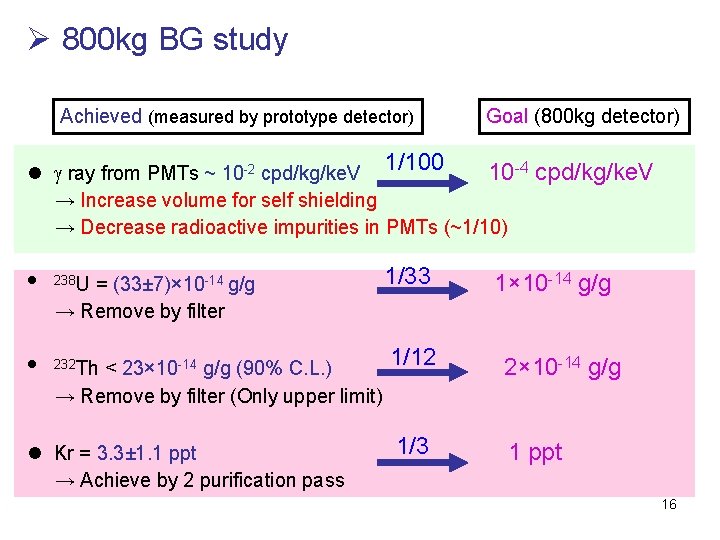 Ø 800 kg BG study Achieved (measured by prototype detector) Goal (800 kg detector)