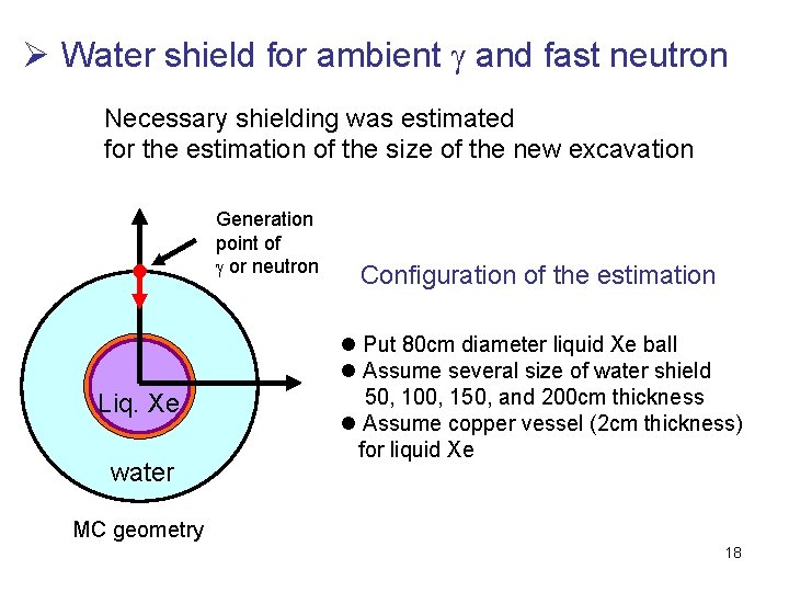 Ø Water shield for ambient g and fast neutron Necessary shielding was estimated for