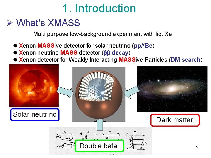 1. Introduction Ø What’s XMASS Multi purpose low-background experiment with liq. Xe l Xenon