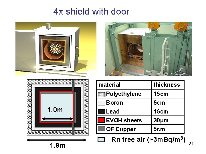 4 p shield with door 1. 0 m 1. 9 m material thickness 　　Polyethylene