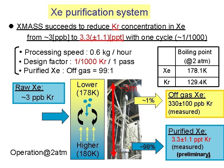 Xe purification system l XMASS succeeds to reduce Kr concentration in Xe from ~3[ppb]