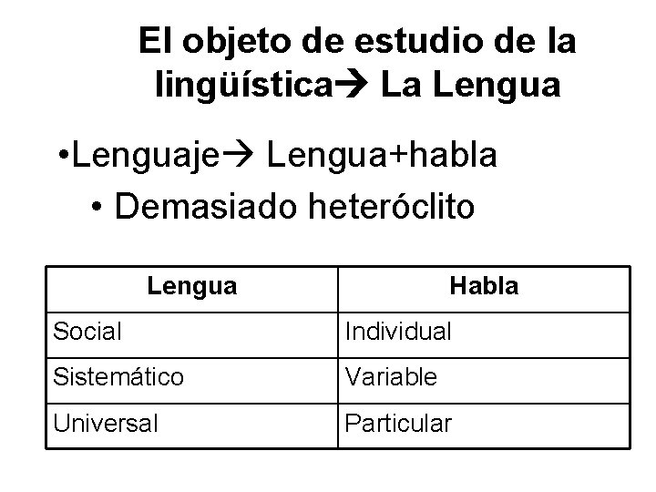 El objeto de estudio de la lingüística La Lengua • Lenguaje Lengua+habla • Demasiado