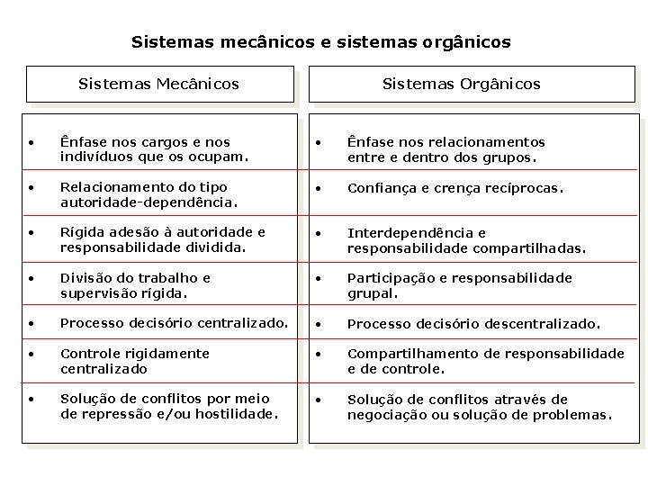 Sistemas mecânicos e sistemas orgânicos Sistemas Mecânicos Sistemas Orgânicos • Ênfase nos cargos e Sistemas mecânicos e sistemas orgânicos Sistemas Mecânicos Sistemas Orgânicos • Ênfase nos cargos e