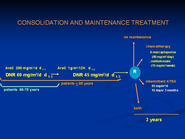 CONSOLIDATION AND MAINTENANCE TREATMENT no maintenance chemotherapy Ara. C 200 mg/m 2/d d 1