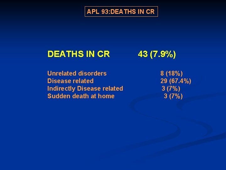 APL 93: DEATHS IN CR 43 (7. 9%) Unrelated disorders 8 (18%) Disease related