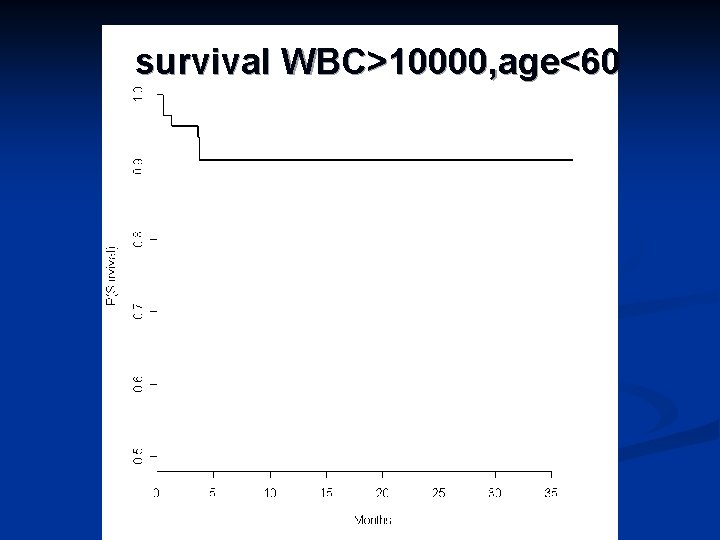  survival WBC>10000, age<60 
