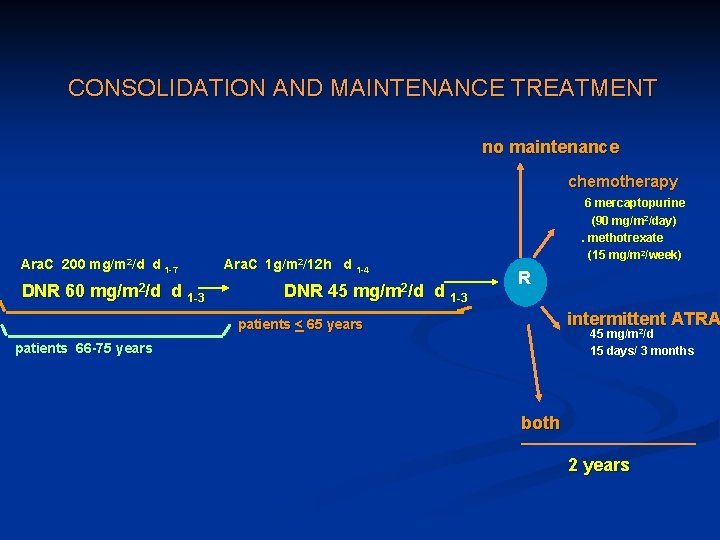 CONSOLIDATION AND MAINTENANCE TREATMENT no maintenance chemotherapy Ara. C 200 mg/m 2/d d 1