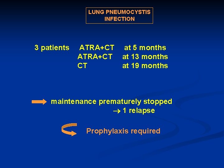 LUNG PNEUMOCYSTIS INFECTION 3 patients ATRA+CT at 5 months ATRA+CT at 13 months CT