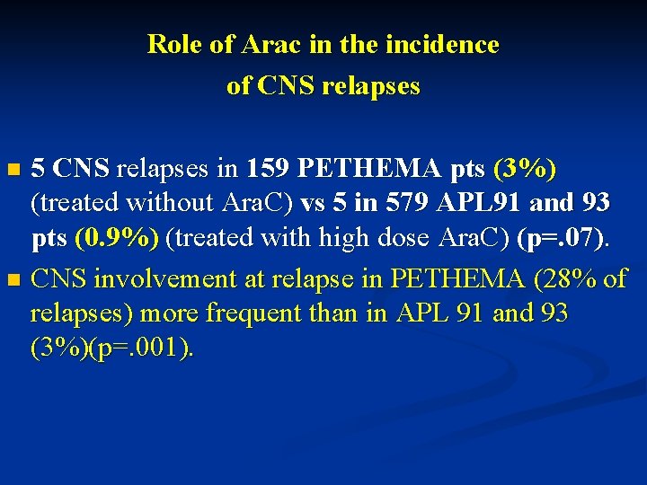 Role of Arac in the incidence of CNS relapses 5 CNS relapses in 159