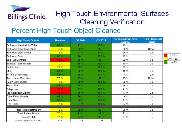 High Touch Environmental Surfaces Cleaning Verification 