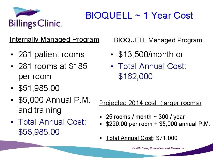 BIOQUELL ~ 1 Year Cost Internally Managed Program • 281 patient rooms • 281