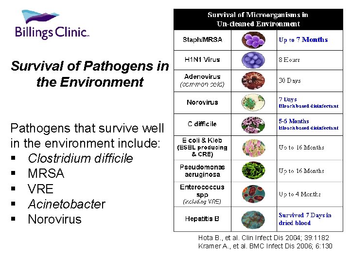 Survival of Pathogens in the Environment Pathogens that survive well in the environment include: