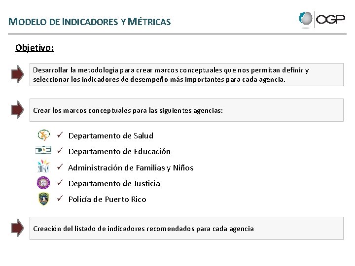 MODELO DE INDICADORES Y MÉTRICAS Objetivo: Desarrollar la metodología para crear marcos conceptuales que