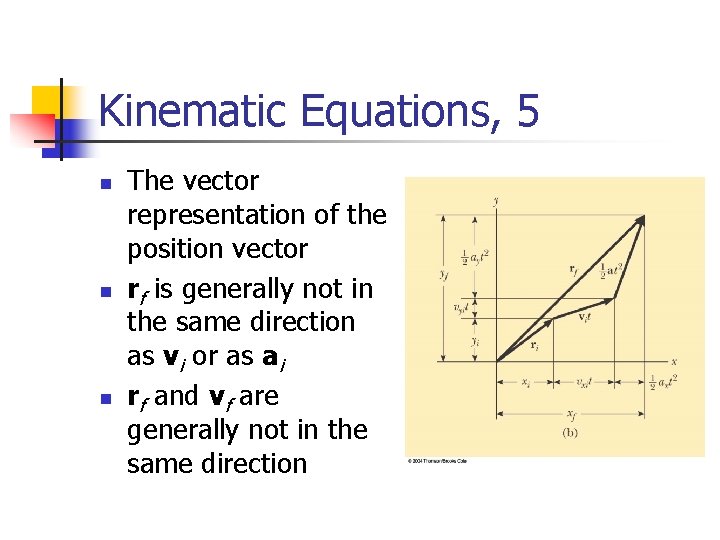 Kinematic Equations, 5 n n n The vector representation of the position vector rf