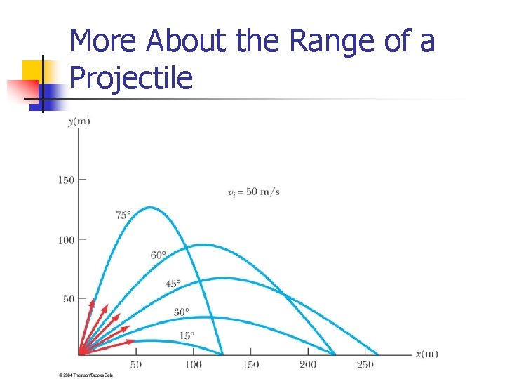 More About the Range of a Projectile 