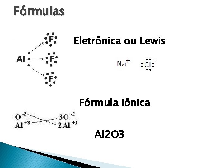 Fórmulas Eletrônica ou Lewis Fórmula Iônica Al 2 O 3 