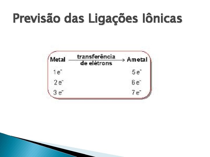 Previsão das Ligações Iônicas 