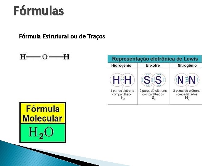 Fórmulas Fórmula Estrutural ou de Traços 