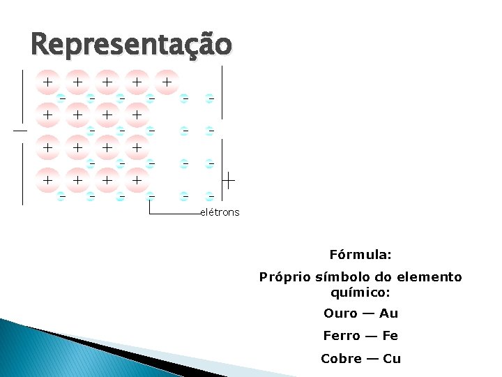Representação elétrons Fórmula: Próprio símbolo do elemento químico: Ouro ― Au Ferro ― Fe