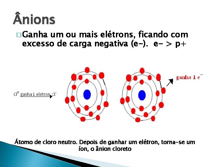  nions � Ganha um ou mais elétrons, ficando com excesso de carga negativa