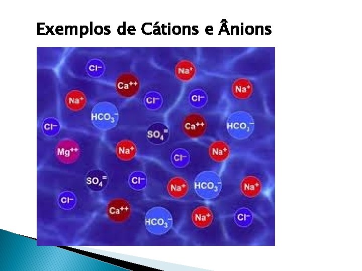 Exemplos de Cátions e nions 