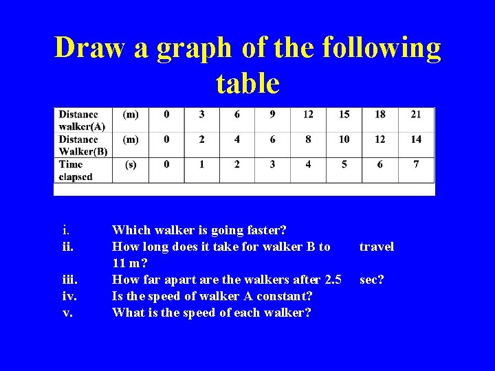 Draw a graph of the following table i. iii. iv. v. Which walker is