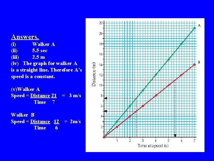 Answers. (i) Walker A (ii) 5. 5 sec (iii) 2. 5 m (iv) The