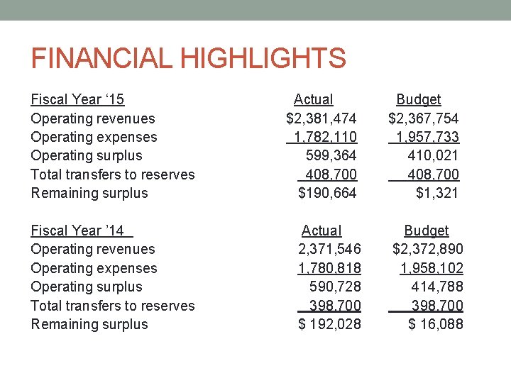 FINANCIAL HIGHLIGHTS Fiscal Year ‘ 15 Operating revenues Operating expenses Operating surplus Total transfers