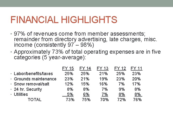 FINANCIAL HIGHLIGHTS • 97% of revenues come from member assessments; remainder from directory advertising,