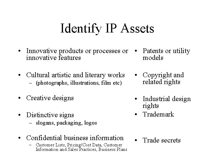 Identify IP Assets • Innovative products or processes or • Patents or utility innovative Identify IP Assets • Innovative products or processes or • Patents or utility innovative