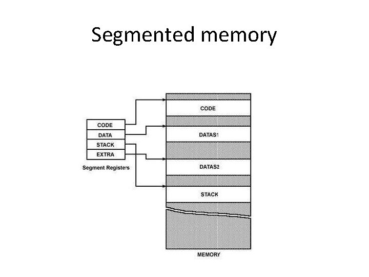 Segmented memory 