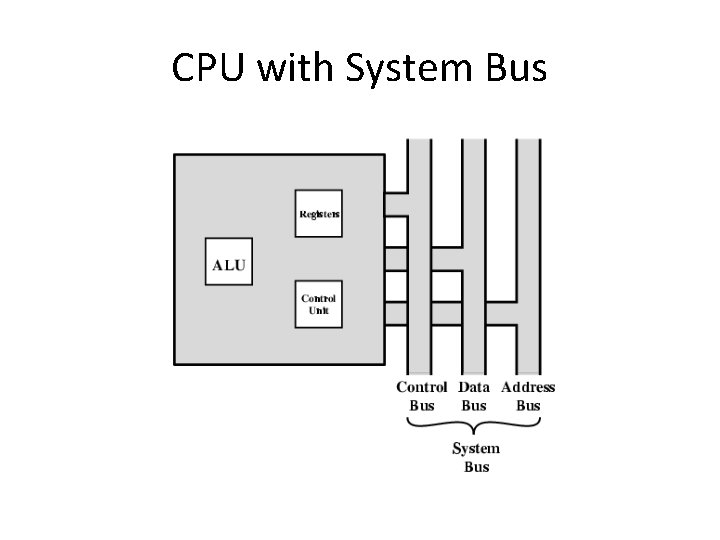 CPU with System Bus 