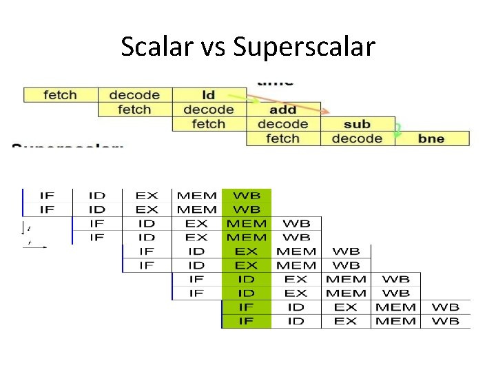 Scalar vs Superscalar 