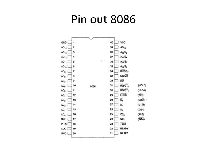 Pin out 8086 