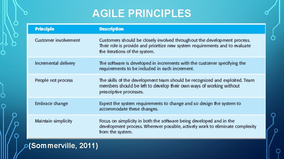 AGILE PRINCIPLES (Sommerville, 2011) 