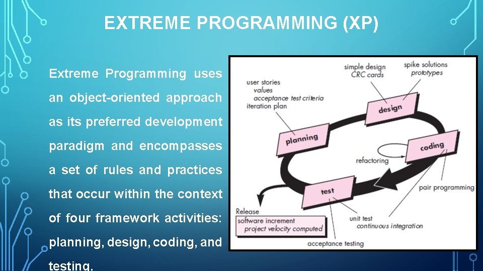 EXTREME PROGRAMMING (XP) Extreme Programming uses an object-oriented approach as its preferred development paradigm